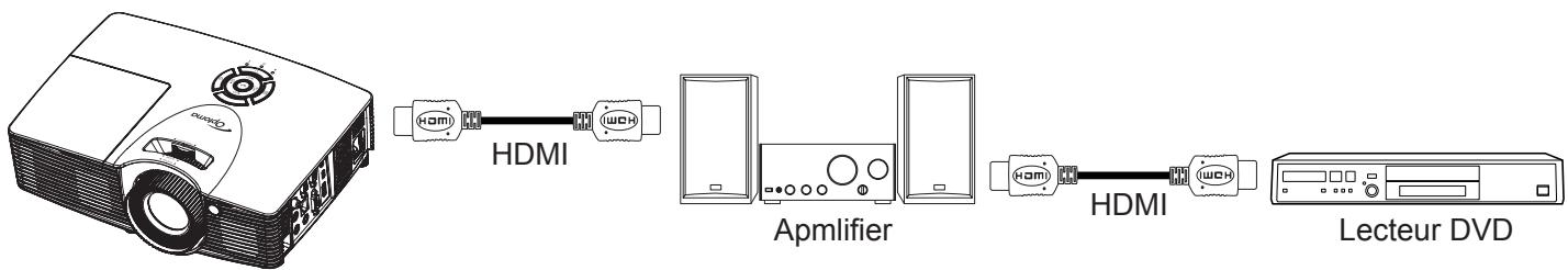 OPTOMA DU400 - Remarque : - 1