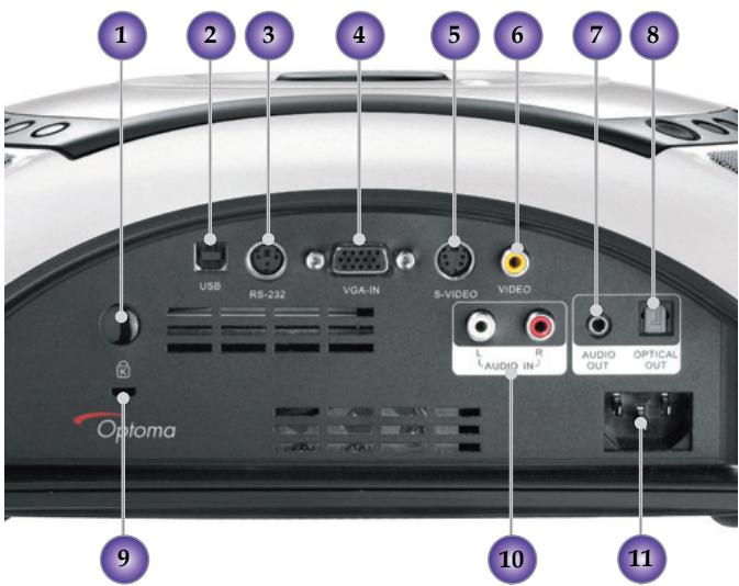 OPTOMA DV10 - Ports de connexion - 1