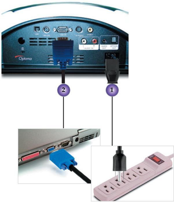 OPTOMA DV10 - Connexion de l'Ordinateur / Portable - 1
