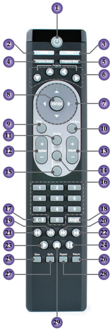 OPTOMA DV10 - Ports de connexion - 2