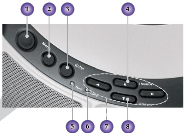 OPTOMA DV10 - Unité Principale - 2