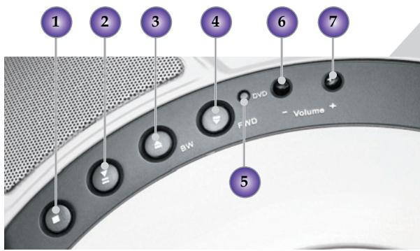 OPTOMA DV10 - Unité Principale - 3