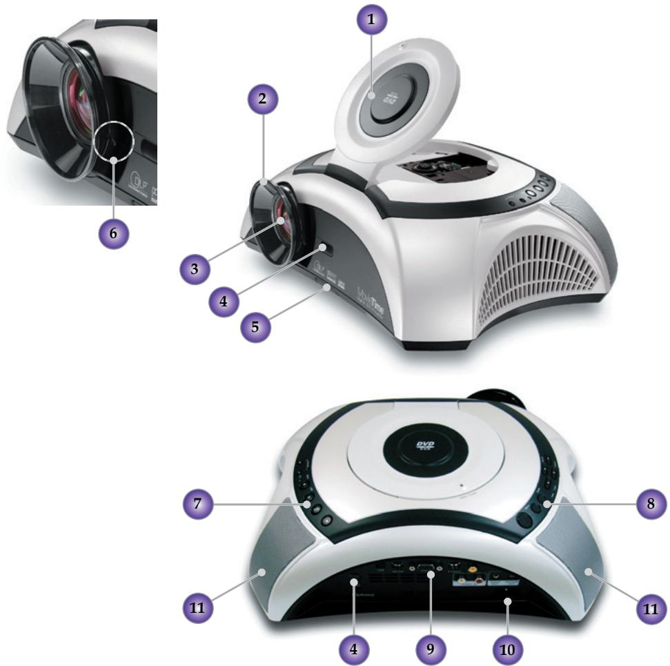 OPTOMA DV10 - Unité Principale - 1