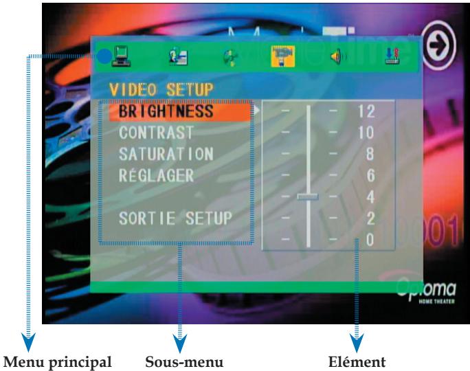 OPTOMA DV10 - Comment utiliser le Menu DVD - 1