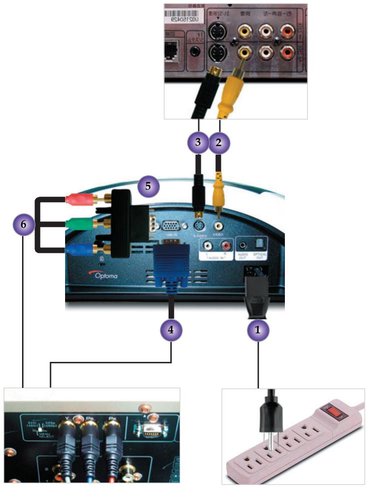 OPTOMA DV10 - Connexion Vidéo - 2