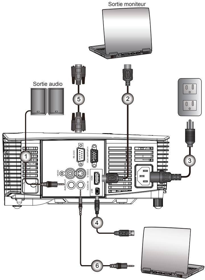 OPTOMA DW309 - Connexion à l'ordinateur de bureau/ordinateur portable - 1