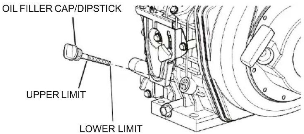 OIL FILLER CAP/DIPSTICK UPPER LIMIT LOWER LIMIT