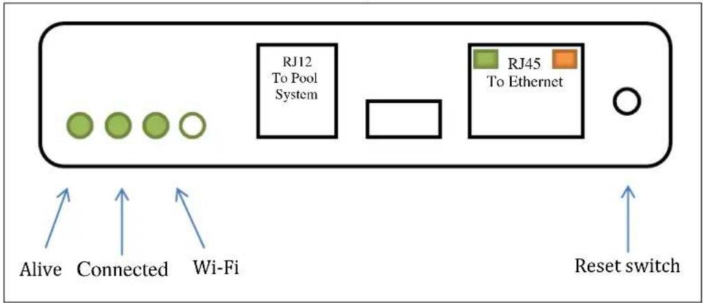 RJ12 To Pool System RJ45 To Ethernet Alive Connected Wi-Fi Reset switch