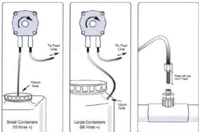 To Pool Line 10mm hole Small Containers (15 litres +) To Pool Line 10mm hole Large Containers (60 litres +) Pass last way into 1 Place