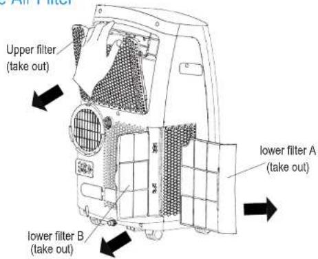 Air Filter Upper filter (take out) lower filter A (take out) lower filter B (take out)