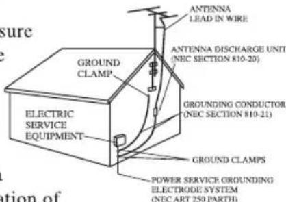 GROUNDS CLAMP ELECTRIC SERVICE EQUIPMENT ANTENNA LEAD IN WIRE ANTENNA DISCHARGE UNIT (NEC SECTION 810-20) GROUNDING CONDUCTOR (NEC SECTION 810-21) GROUND CLAMPS POWER SERVICE GROUNDING ELECTRODE SYSTEM (NEC ART 250 PARTII)