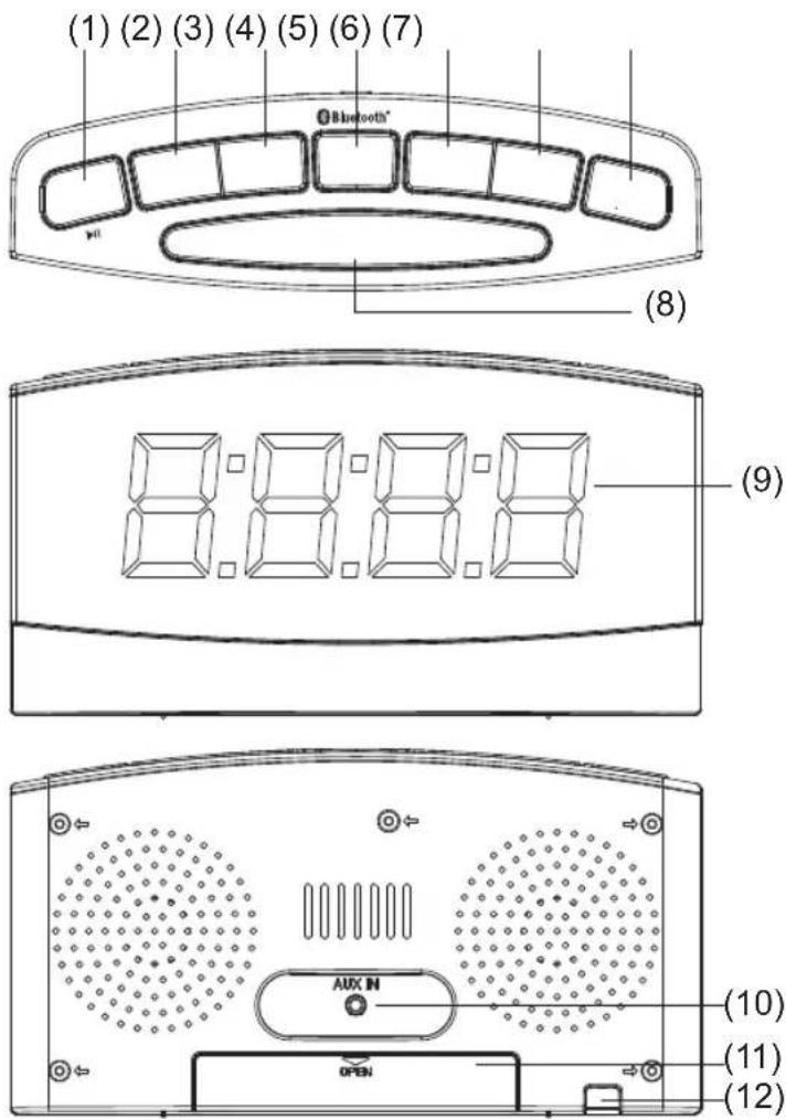 MAGNAVOX MR41806BT - LOCATION OF CONTROLS - 1