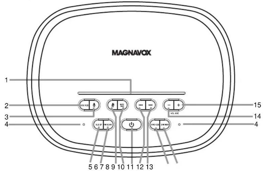 MAGNAVOX 1 2 3 4 5 6 7 8 9 10 11 12 13 15 14 4