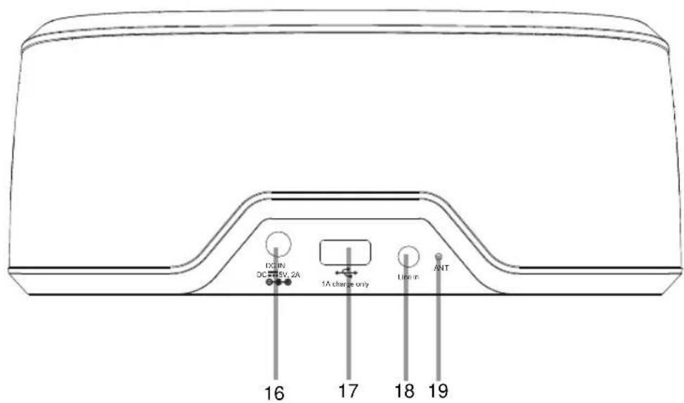EXIN DC 3.5V, 2A 1A charge only Line in ANT 16 17 18 19