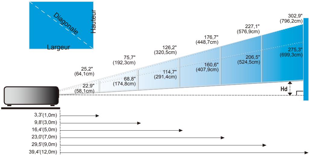 OPTOMA DX211 - Réglage du Zoom/Mise au point du Projecteur - 2