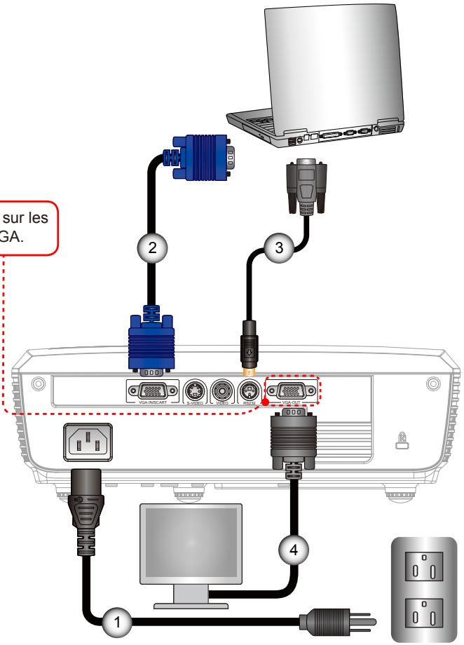 OPTOMA DX211 - Connexion à l'Ordinateur de Bureau/Ordinateur Portable - 2