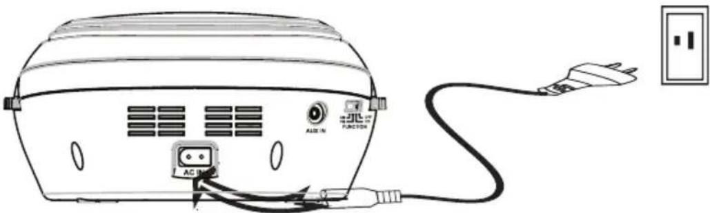 MAGNAVOX MD6924 - AC Operation: - 1