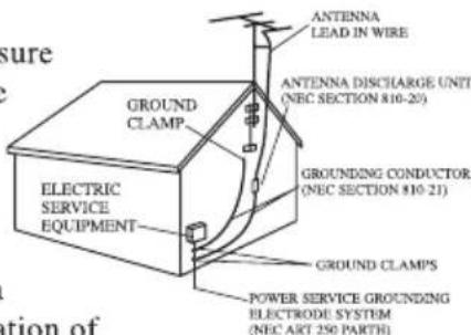 GROUNDS CLAMP ELECTRIC SERVICE EQUIPMENT ANTENNA LEAD IN WIRE ANTENNA DISCHARGE UNIT (NEC SECTION 810-20) GROUNDING CONDUCTOR (NEC SECTION 810-21) GROUND CLAMPS POWER SERVICE GROUNDING ELECTRODE SYSTEM (NEC ART 250 PART)