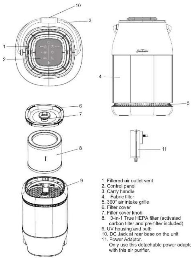 SUNBEAM Fresh Protect SAP1000WH - Sunbeam's Safety Precautions - 1