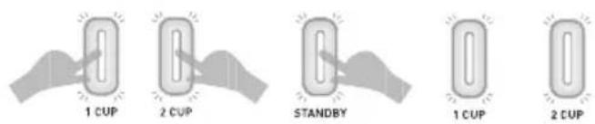 1 CUP 2 CUP STANDBY 1 CUP 2 CUP