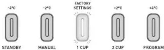 -4°C STANDBY -2°C MANUAL FACTORY SETTINGS 1 CUP +2°C 2 CUP +4°C PROGRAM