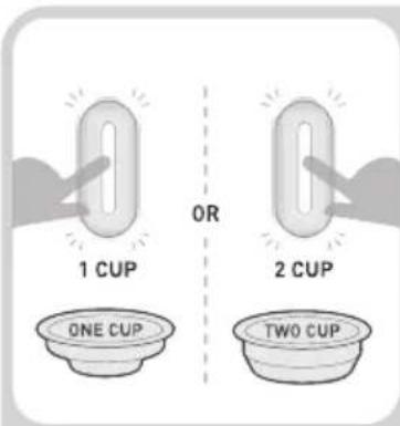 OR 1 CUP 2 CUP ONE CUP TWO CUP