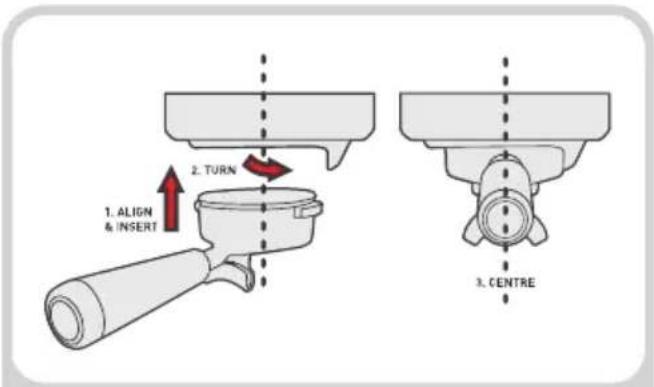 1. ALIGN & INSERT 2. TURN 3. CENTRE