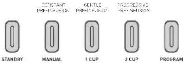CONSTANT PRE-INFUSION GENTLE PRE-INFUSION PROGRESSIVE PRE-INFUSION STANDBY MANUAL 1 CUP 2 CUP PROGRAM