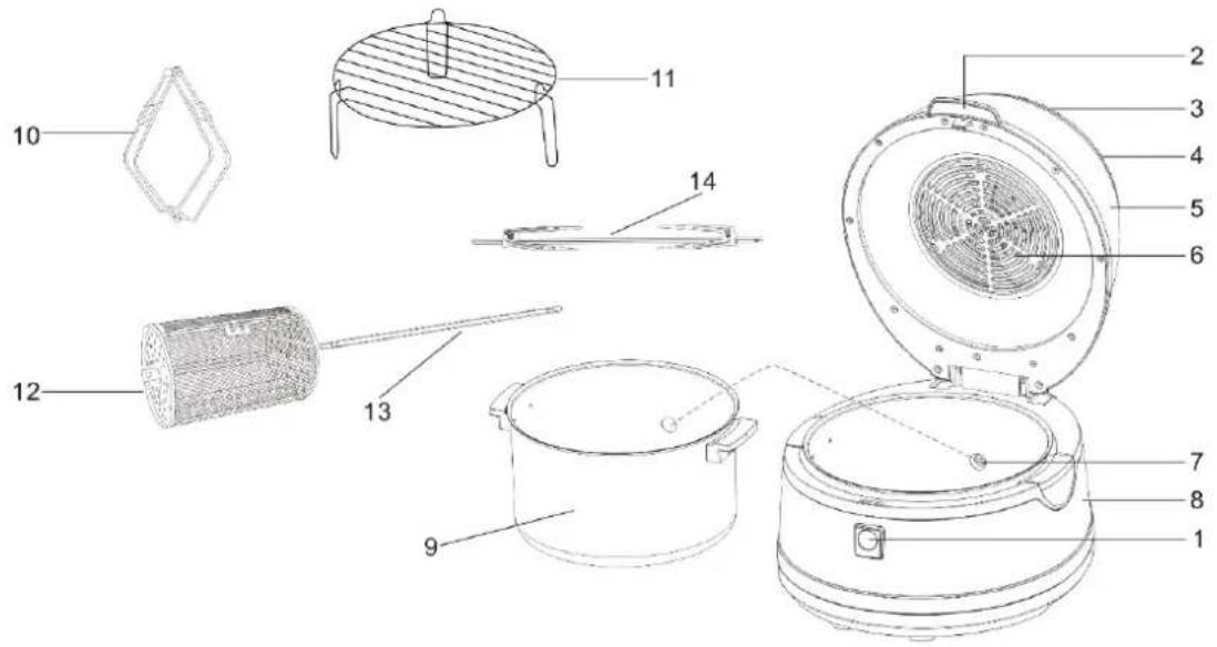 Labeled diagram of a cooking appliance with numbered parts for identification