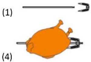 Illustration of a chicken being cut with a fork, labeled (1) and (4), no text or symbols present.