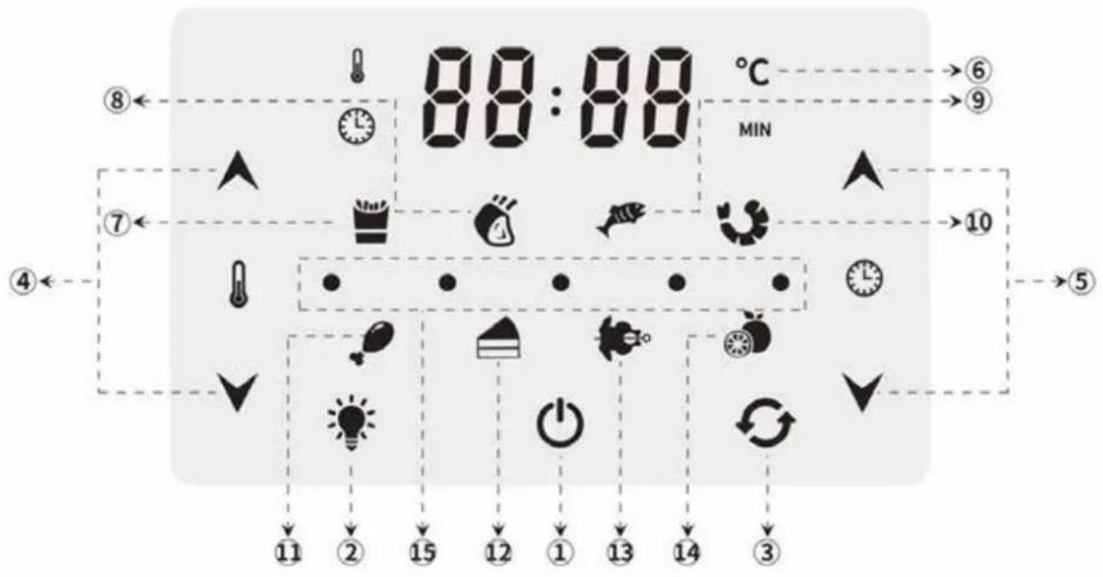 88:88 °C MIN ⑥ ⑨ ⑦ ⑩ ⑤ ④ 11 ② 15 12 ① 13 14 ③