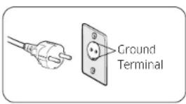 SAMSUNG MC35R8088LE - Grounding method - 1