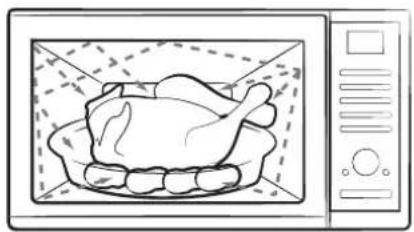 SAMSUNG MC32J7055HT - How a microwave oven works - 1