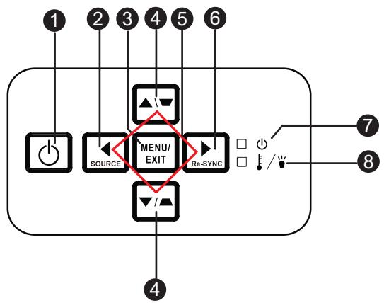 OPTOMA DX327 - Panneau de contrôle - 1