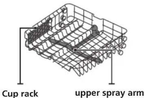 Cup rack Upper spray arm