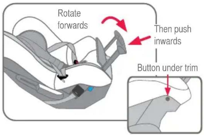 Rotate forwards Then push inwards Button under trim