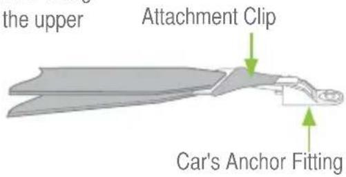 the upper Attachment Clip Car's Anchor Fitting