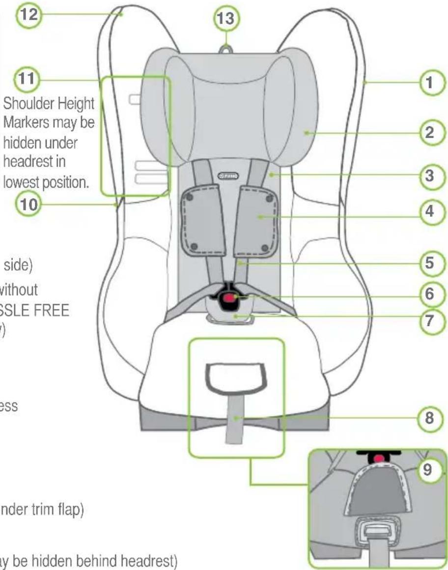 12 13 11 Shoulder Height Markers may be hidden under headrest in lowest position. 10 side) without SSLE FREE ) ess under trim flap) by be hidden behind headrest. 1 2 3 4 5 6 7 8 9