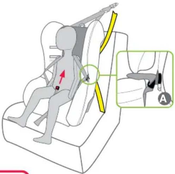 Diagram illustrating car seatbelt usage with labeled components and directional arrows, including a magnified inset showing a key labeled 'A'.
