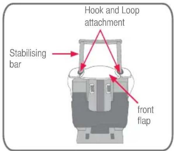 Hook and Loop attachment Stabilising bar front flap