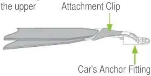 the upper Attachment Clip Car's Anchor Fitting
