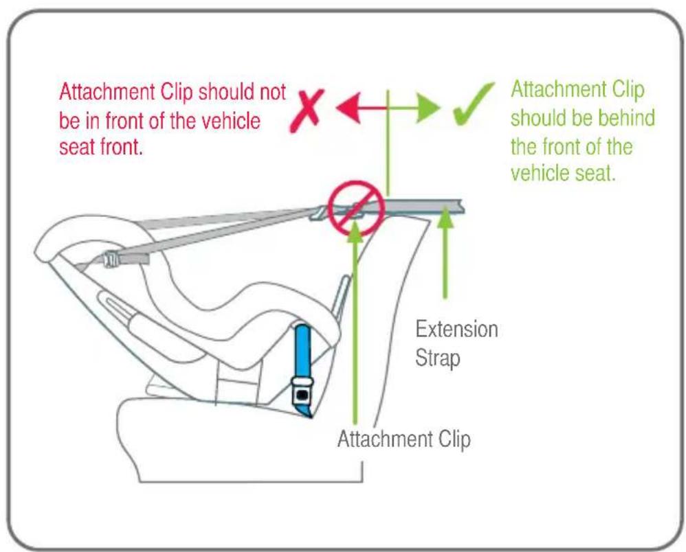 Attachment Clip should not be in front of the vehicle seat front. Attachment Clip should be behind the front of the vehicle seat. Extension Strap Attachment Clip