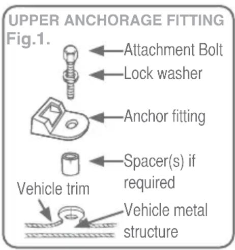 UPPER ANCHORAGE FITTING Fig.1. Attachment Bolt Lock washer Anchor fitting Spacer(s) if required Vehicle trim Vehicle metal structure