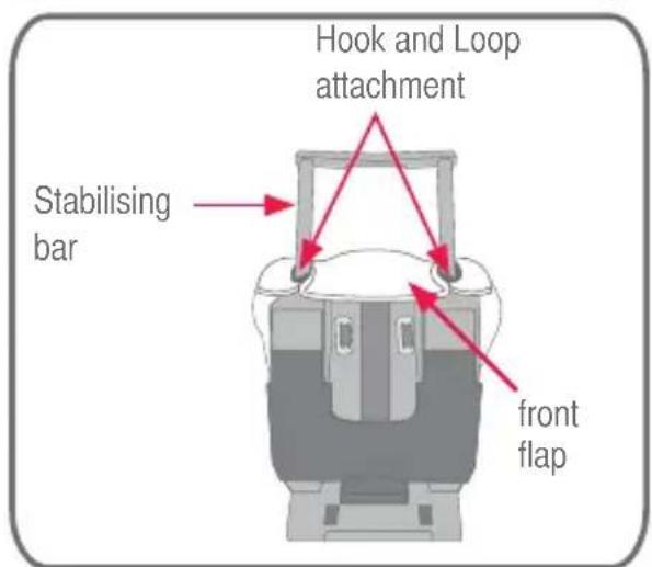 Hook and Loop attachment Stabilising bar front flap