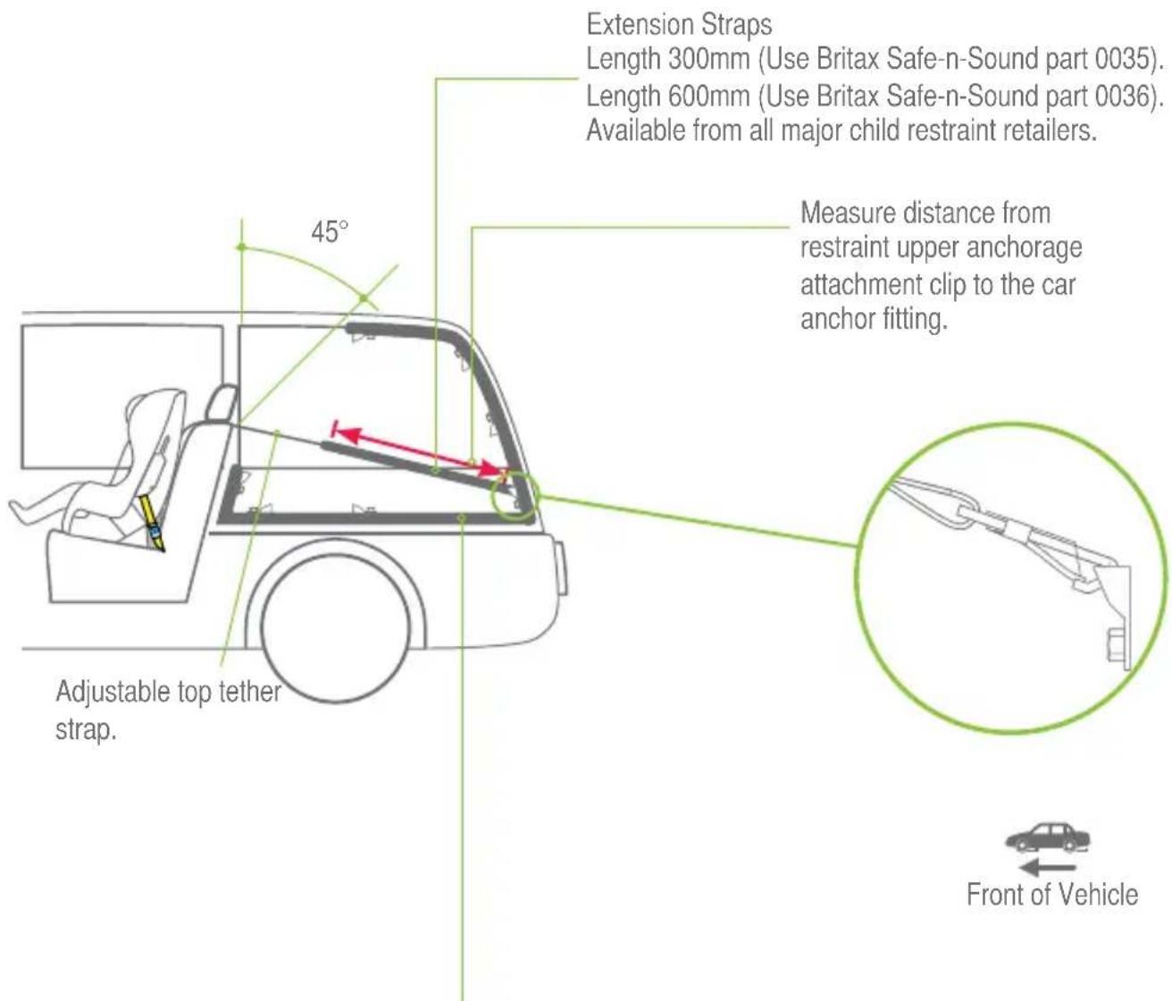 Extension Straps Length 300mm (Use Britax Safe-n-Sound part 0035). Length 600mm (Use Britax Safe-n-Sound part 0036). Available from all major child restraint retailers. Measure distance from restraint upper anchorage attachment clip to the car anchor fitting. Adjustable top tether strap. Front of Vehicle