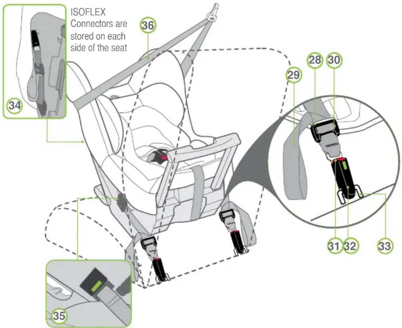 ISOFLEX Connectors are stored on each side of the seat 34 36 29 28 30 31 32 33 35