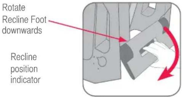 Rotate Recline Foot downwards Recline position indicator