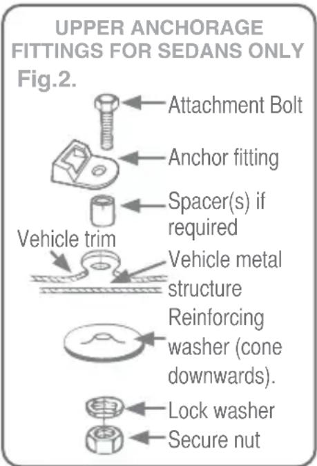 UPPER ANCHORAGE FITTINGS FOR SEDANS ONLY Fig.2. Attachment Bolt Anchor fitting Spacer(s) if required Vehicle trim Vehicle metal structure Reinforcing washer (cone downwards). Lock washer Secure nut
