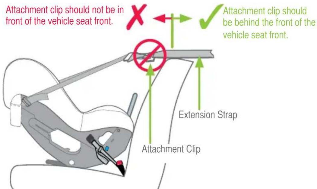 Attachment clip should not be in front of the vehicle seat front. Attachment clip should be behind the front of the vehicle seat front. Extension Strap Attachment Clip