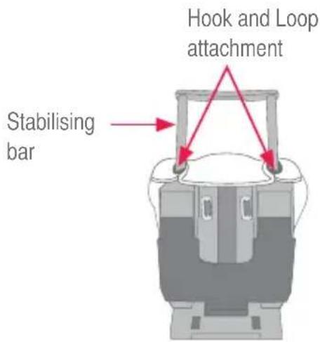 Stabilising bar Hook and Loop attachment